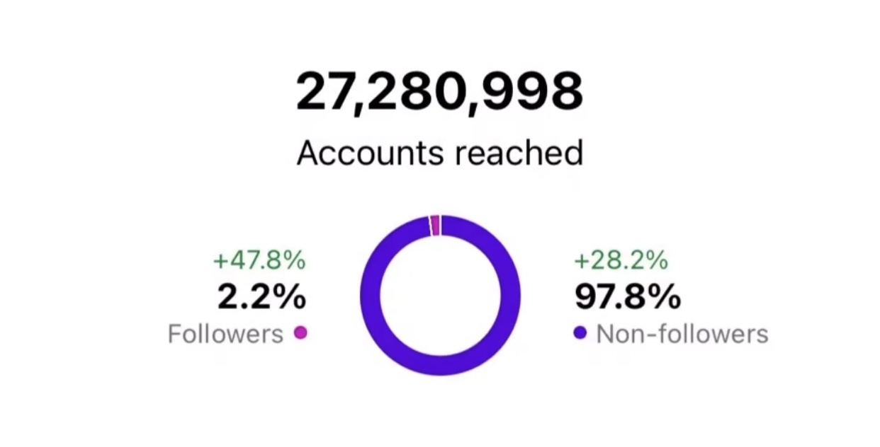 MAJ Media Digital results screenshot